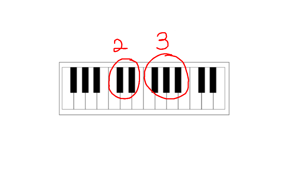 Do You Know The Names Of The Notes On The Piano Play Jewish Music