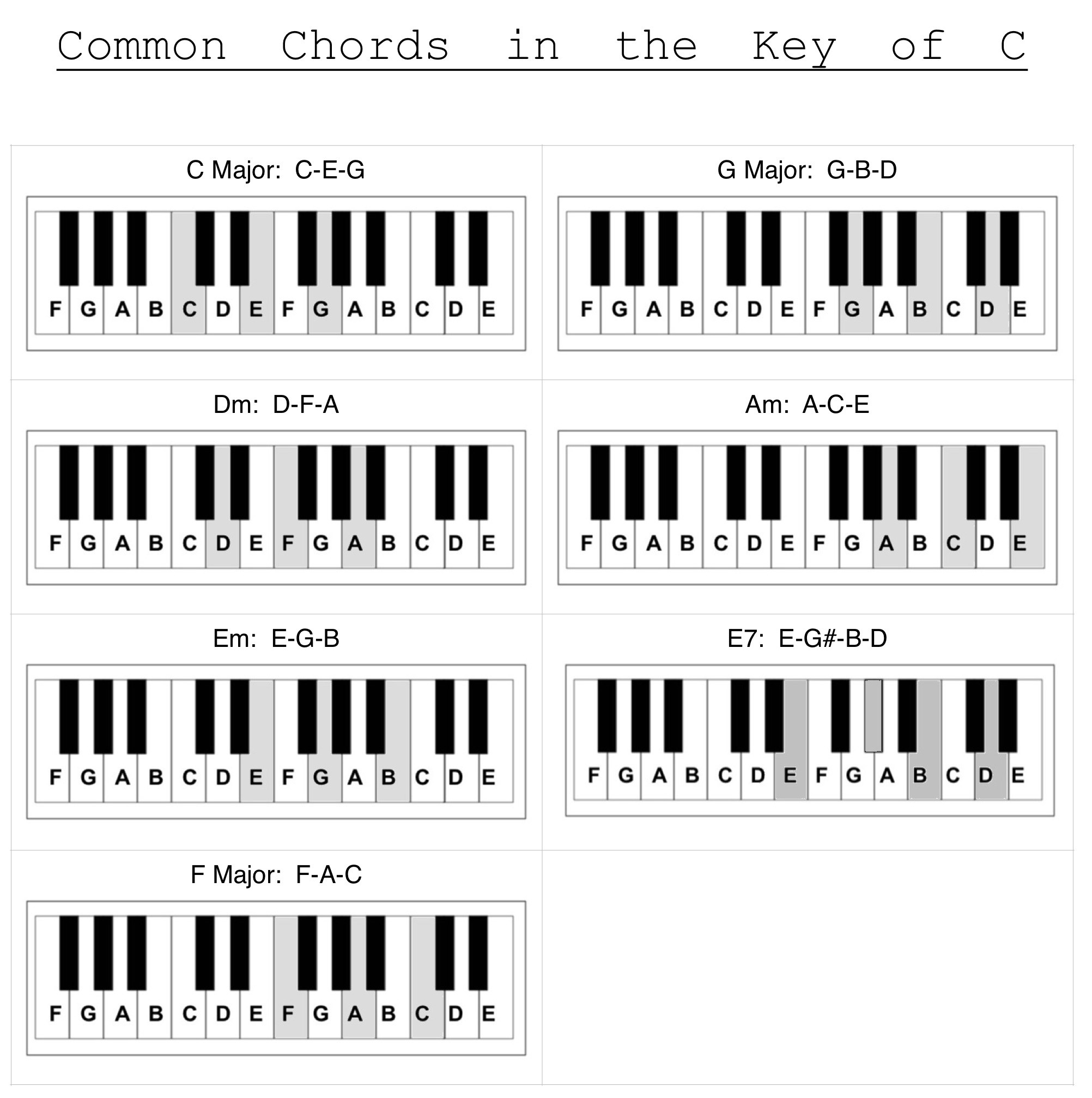 Piano cheat sheet pdf