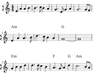 Sheet music: Melody with chords on top