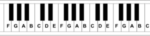Piano keyboard with note names