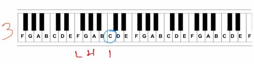 Third, play the root note again, this time an octave up from where you played it last time. Use the thumb of your left hand.