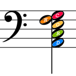 bass clef symbol on staff with notes forming a chord and letters of the word "chord", one in each note